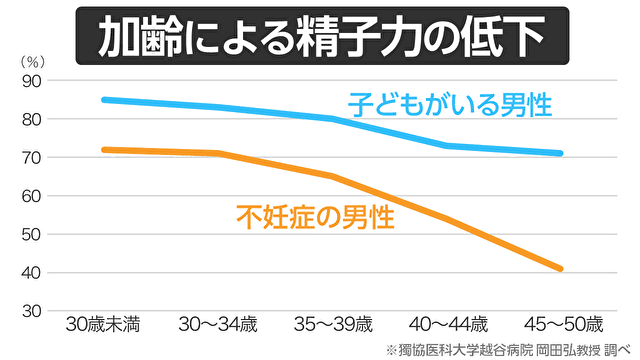 アラフォー女性は「恋愛対象」に含まれる？ アラサー男性に質問すると「本音」が続々…