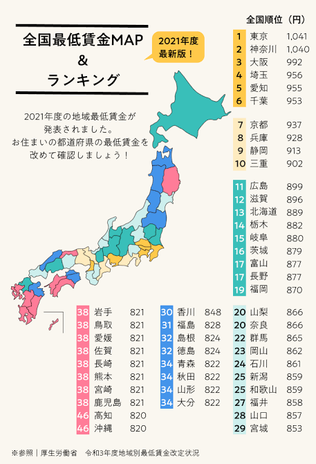【パートの方】時給いくらですか？