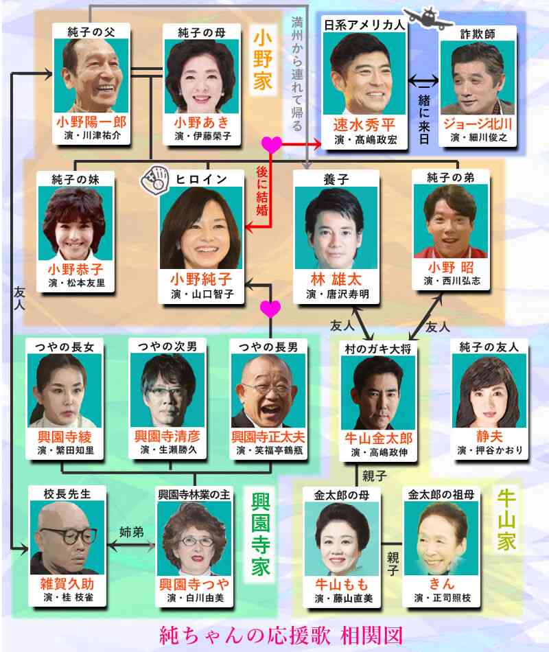 【朝ドラ再放送】純ちゃんの応援歌を語ろう【ネタバレ禁止】