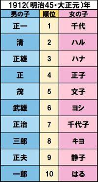 【ネタバレあり】鬼滅の刃について語ろう 其の玖【アンチ禁止】