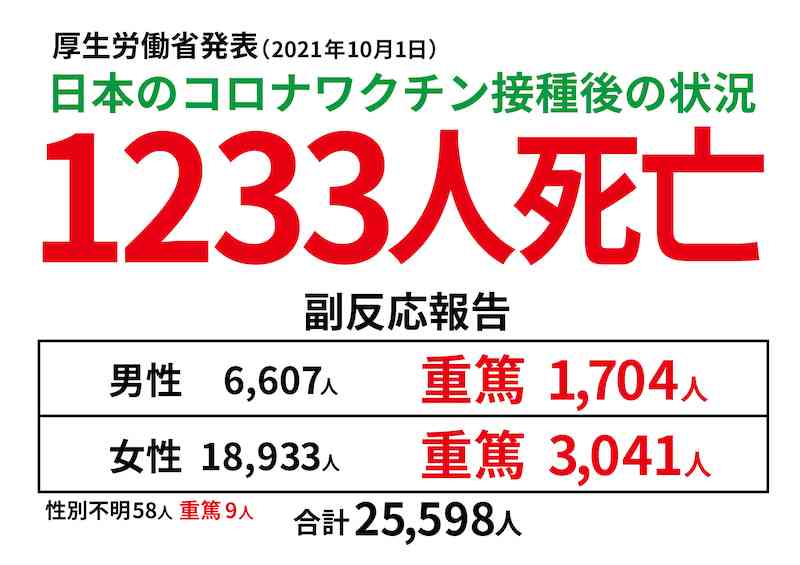 吉村知事 若者のワクチン促進へ特典制度導入「特典は民間からの寄付で税は投入せず」