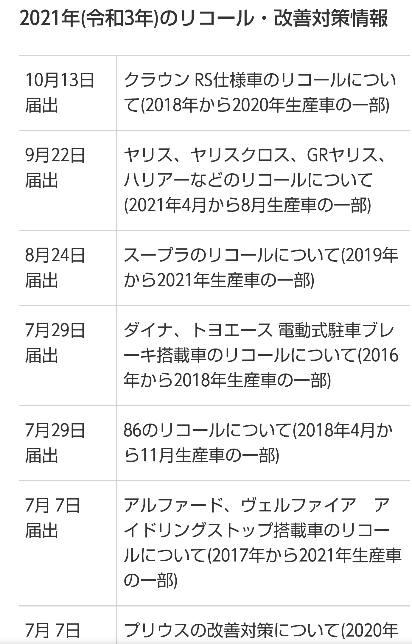 日産が「エクストレイル」6万4116台のリコールを届け出 エンストの恐れ