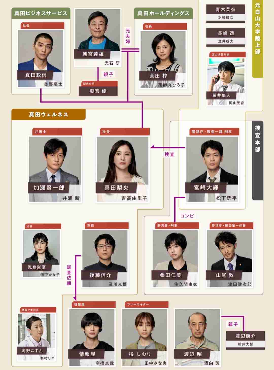 【実況・感想】金曜ドラマ「最愛」第3話
