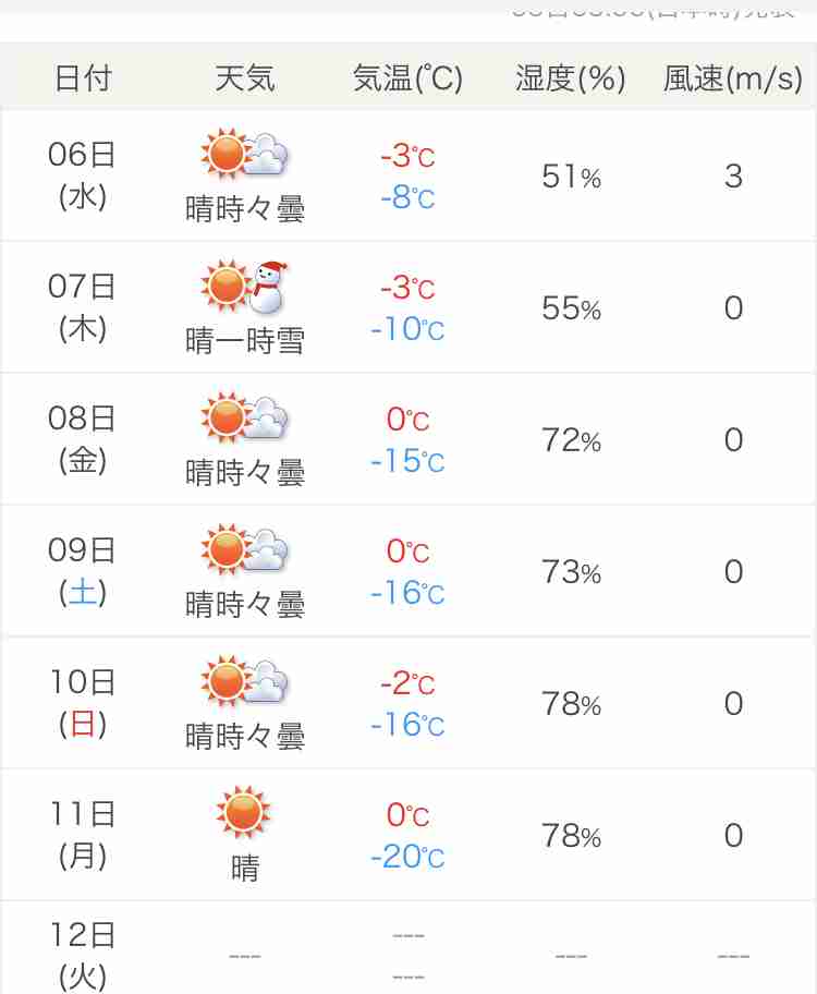いつから秋服着ていいか分からない