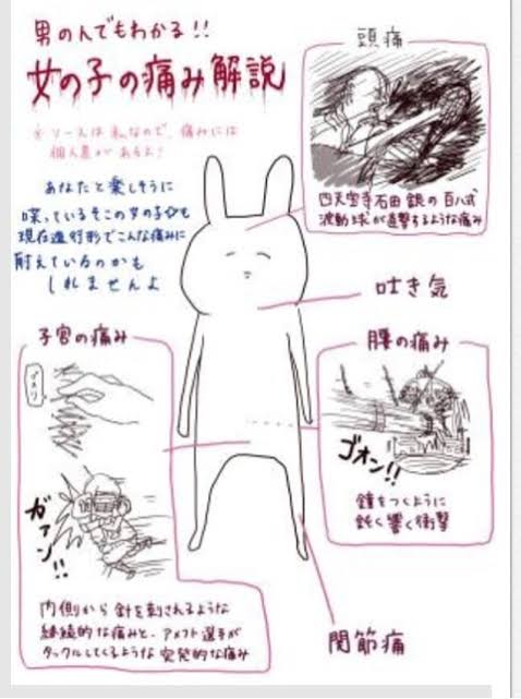 生理痛が酷い人