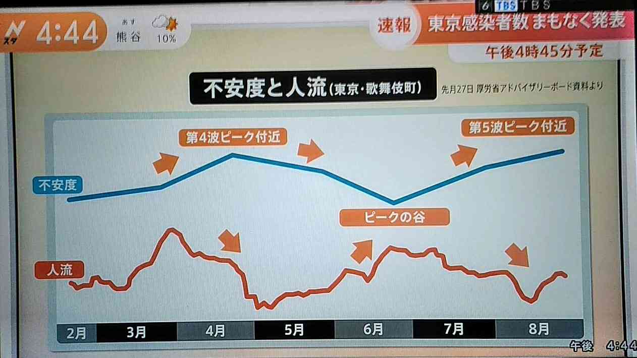 「テレビを見ない人」は平均9.6％だが、10代だと23.1％にまで達している【MMD研調べ】
