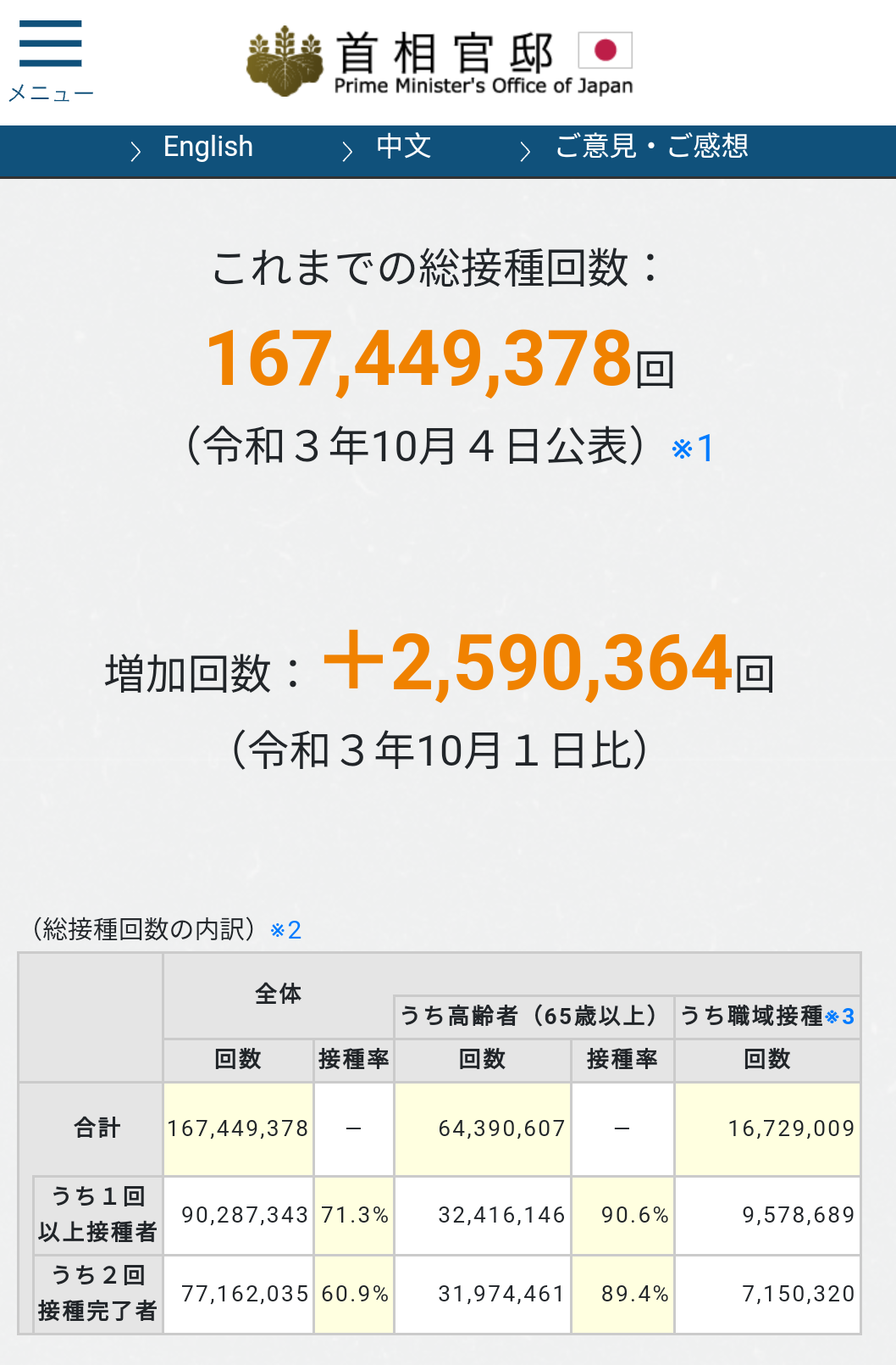 「テレビを見ない人」は平均9.6％だが、10代だと23.1％にまで達している【MMD研調べ】