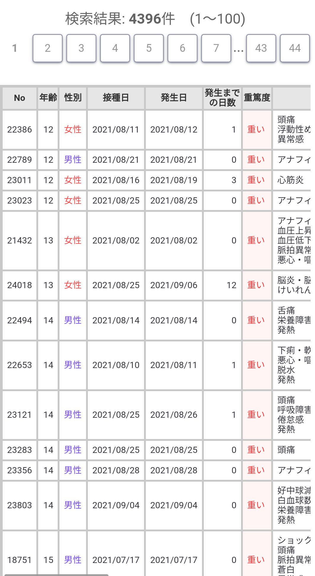 「テレビを見ない人」は平均9.6％だが、10代だと23.1％にまで達している【MMD研調べ】