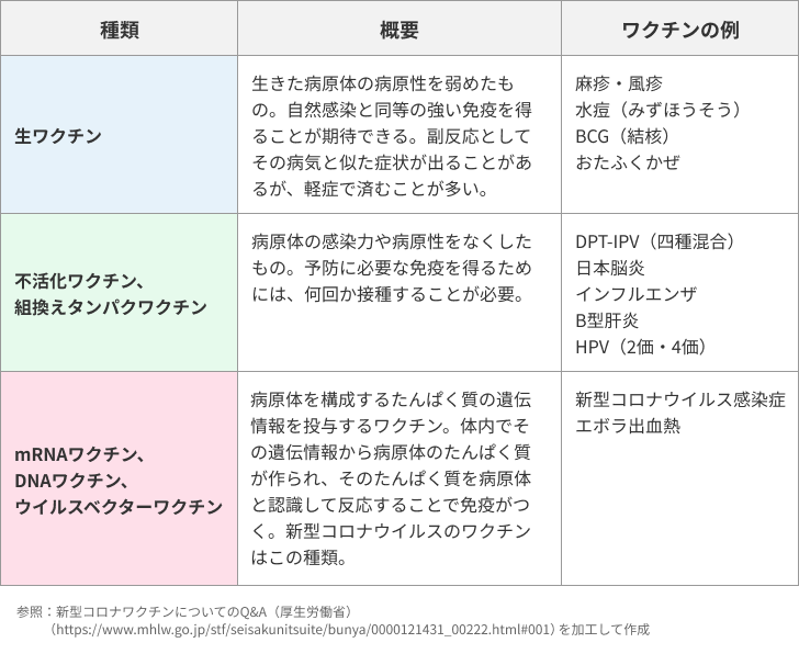 ワクチン3回目接種 2回終えた