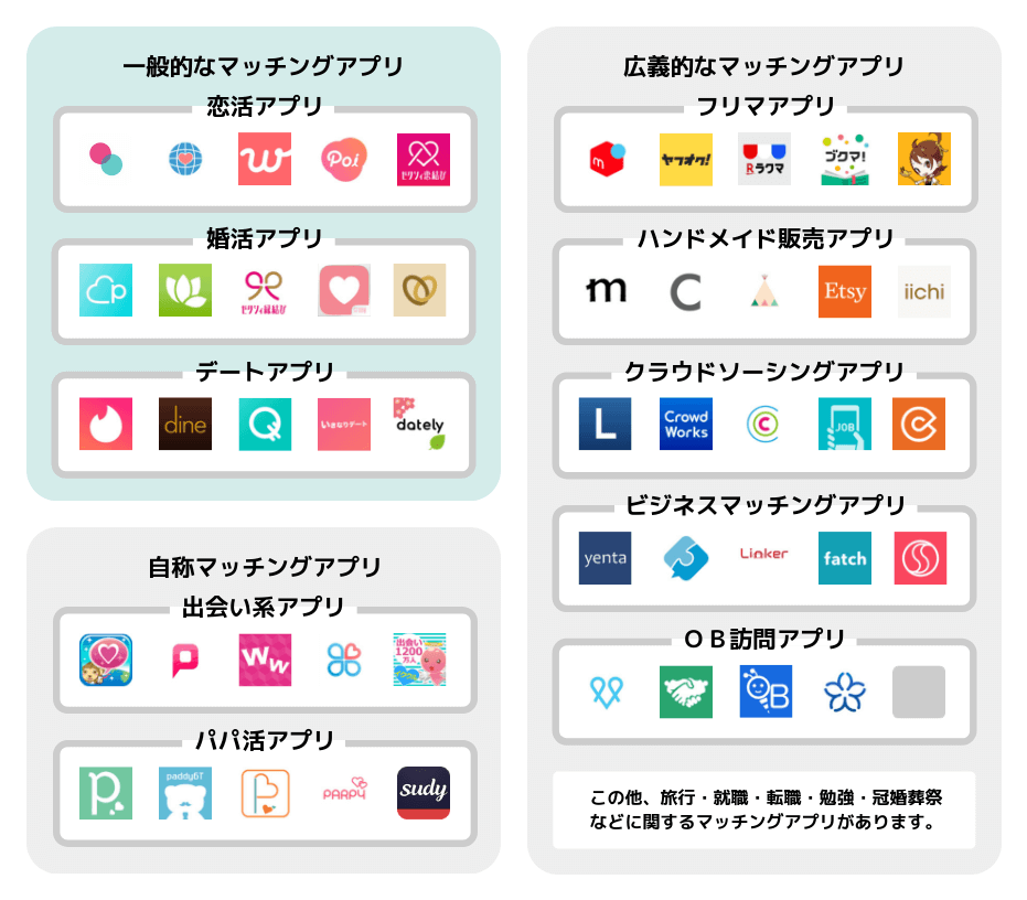 【雑談】マッチングアプリ使ってる方、最近どうですか part11【総合】