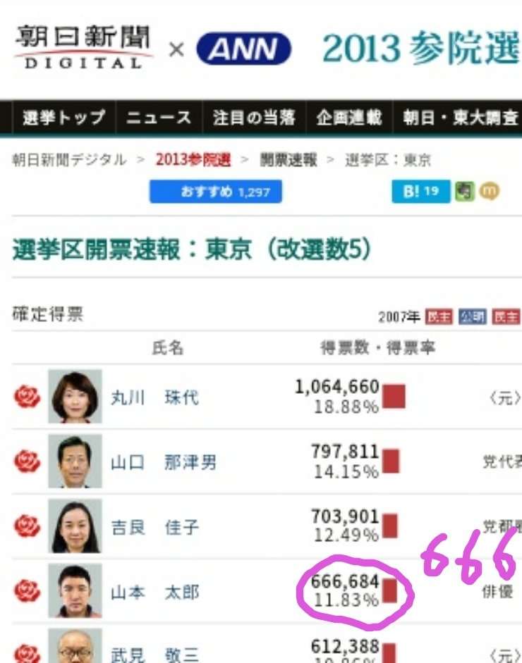 れいわ山本太郎代表は比例東京ブロックから出馬　名簿1位で小選挙区断念