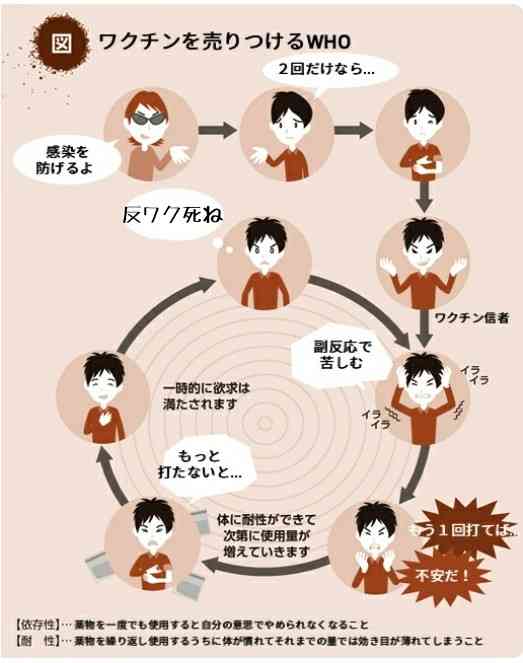 陰謀論に疲れた人part3
