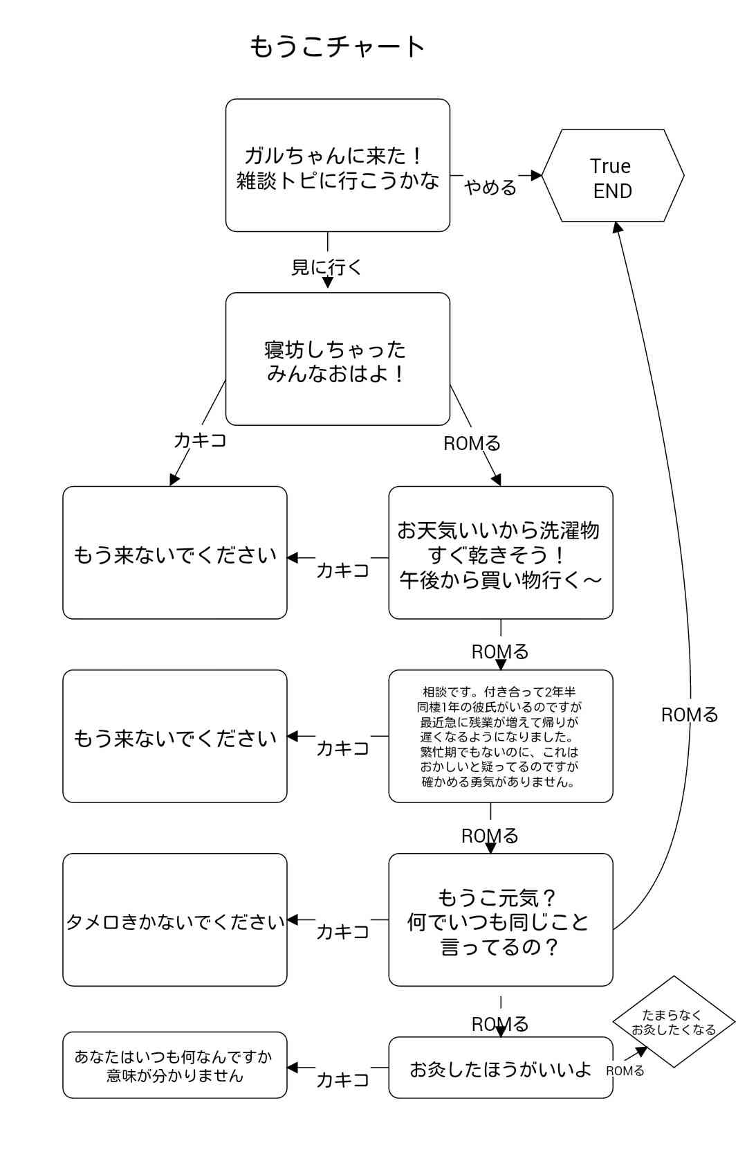 平日も雑談したい