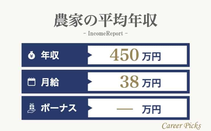 ひろゆき「年収400万円払って日本人を雇えばいいじゃん」農家で外国人の技能実習生に頼っている現状に疑問