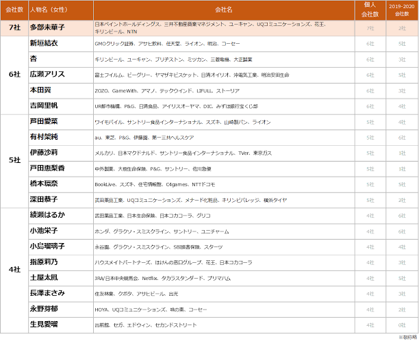 離婚の日の決め方