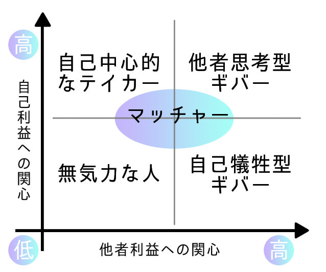 とことん利用される…自己中すぎ「テイカー女」と距離を置いた理由