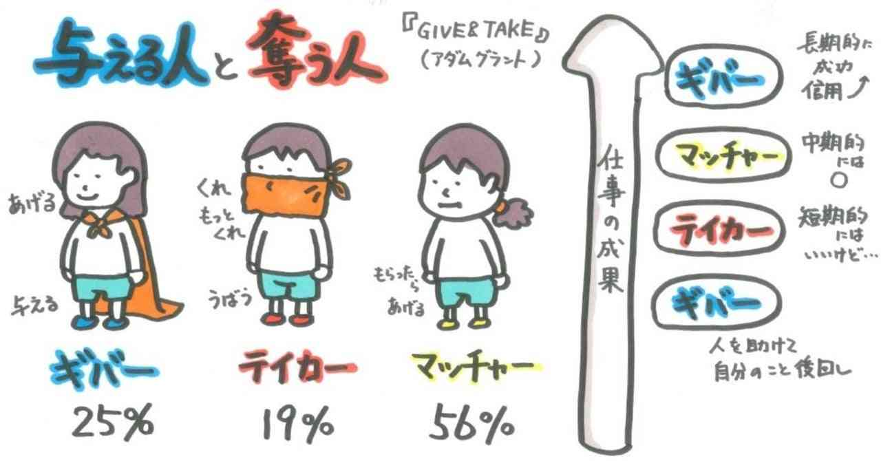 とことん利用される…自己中すぎ「テイカー女」と距離を置いた理由