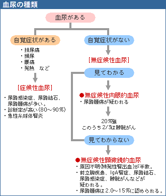 膀胱炎を防ぎたい