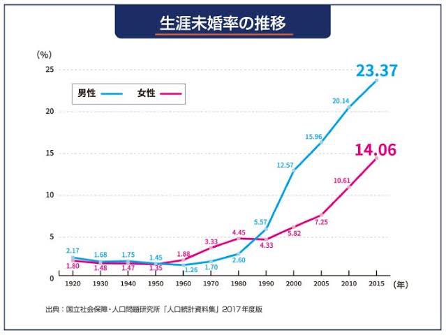 結婚を諦めた時の気持ち