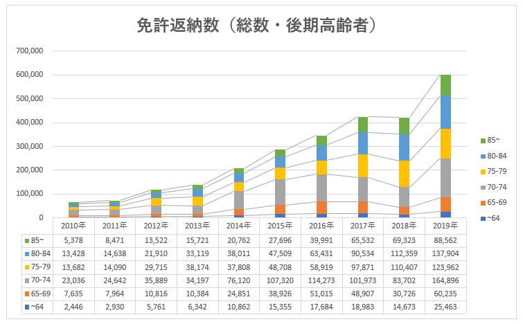 アクセル操作を3回間違えたか 逮捕された89歳の男 スーパーに車が突っ込み3人死傷