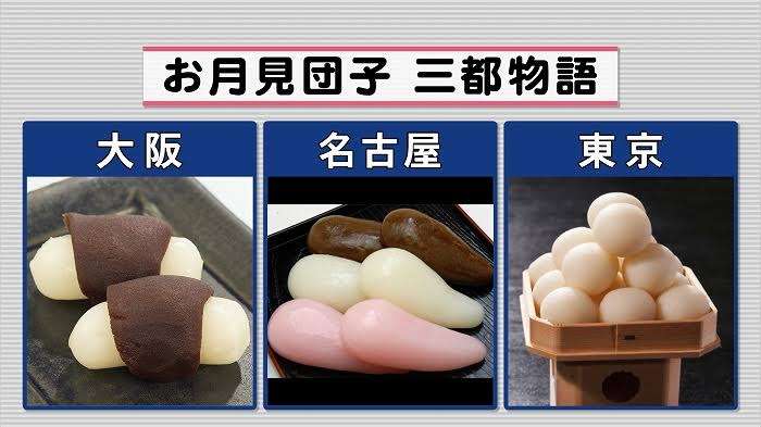 食文化の発達・歴史を知りたい