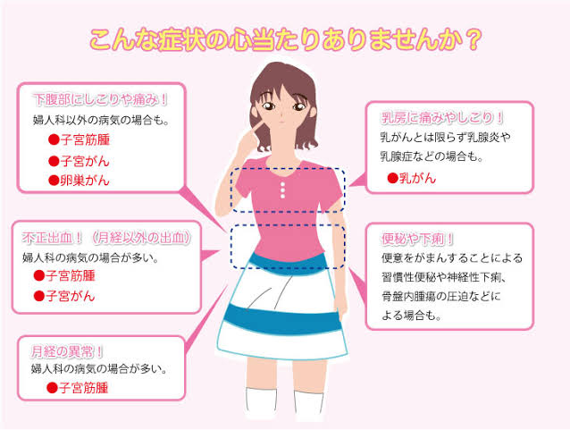 婦人科系の悩みがある人