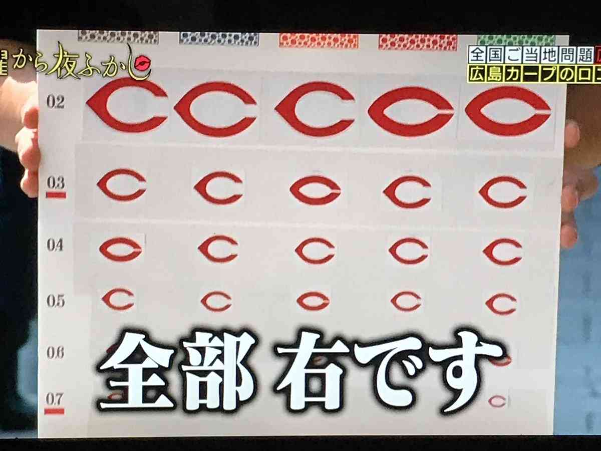 視力検査で思うこと