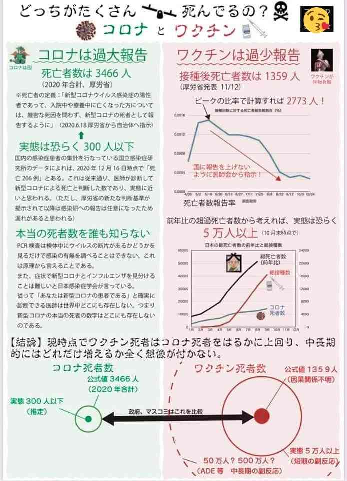 人の流れ増えたのにコロナ感染急減　理由に「120日周期」説　AIが予測的中　第6波はいつ？
