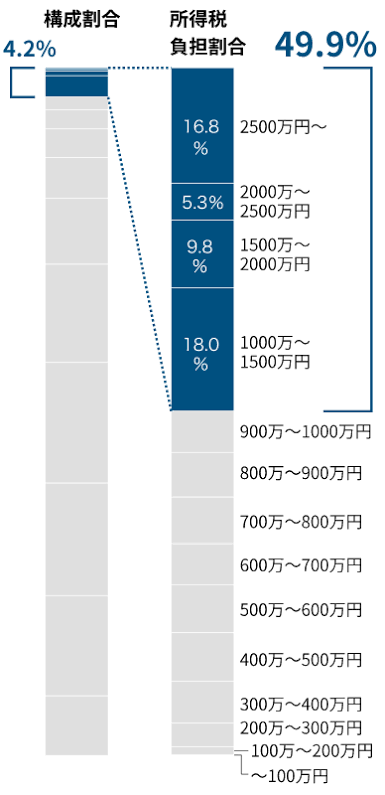 18歳以下への給付 年内に現金5万円、来年春に向けて5万円相当のクーポン支給で合意 自公