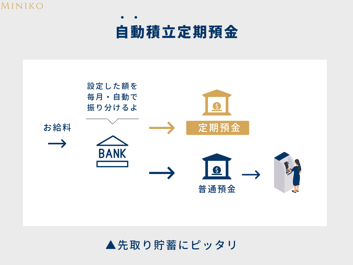 【お金】あればあるだけ使ってしまう