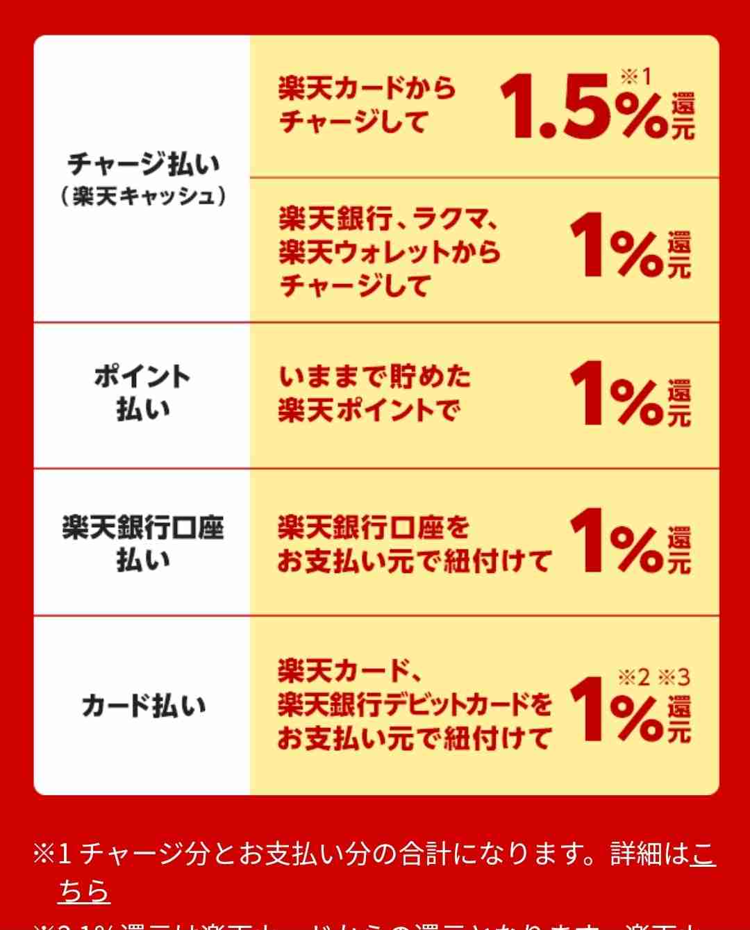 楽天カード使ってる人ー‼︎