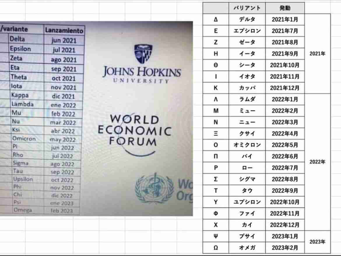 WHO、南アの変異株を「懸念すべき」に 名称は「オミクロン株」