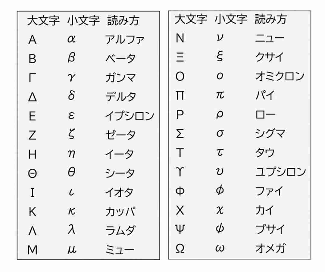 WHO、南アの変異株を「懸念すべき」に 名称は「オミクロン株」