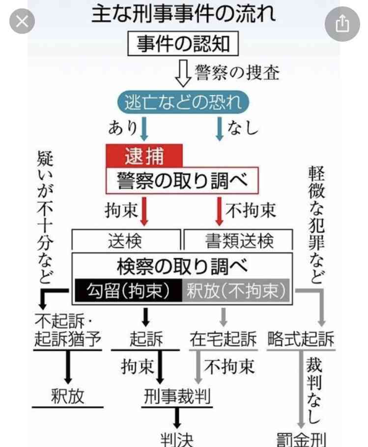 タバコを投げ捨て住宅2棟を全焼 ベトナム人の男が書類送検 「問題ないと思った」と容疑認める