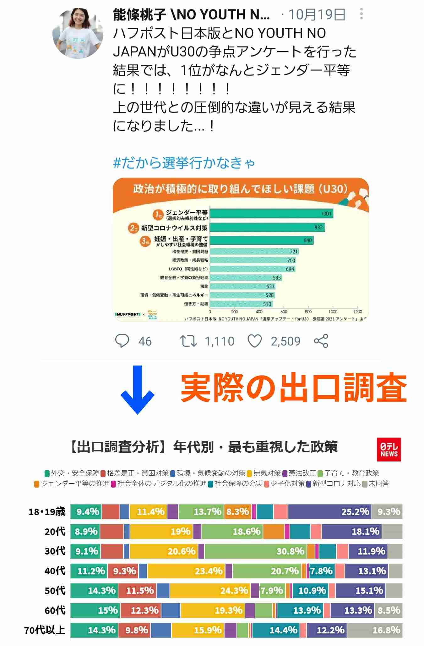 【多様性】少数派に配慮する風潮、どう思いますか？【ポリコレ】