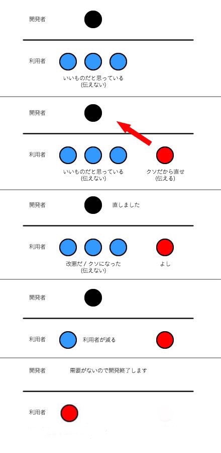 【多様性】少数派に配慮する風潮、どう思いますか？【ポリコレ】