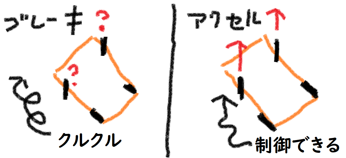 雪道の運転