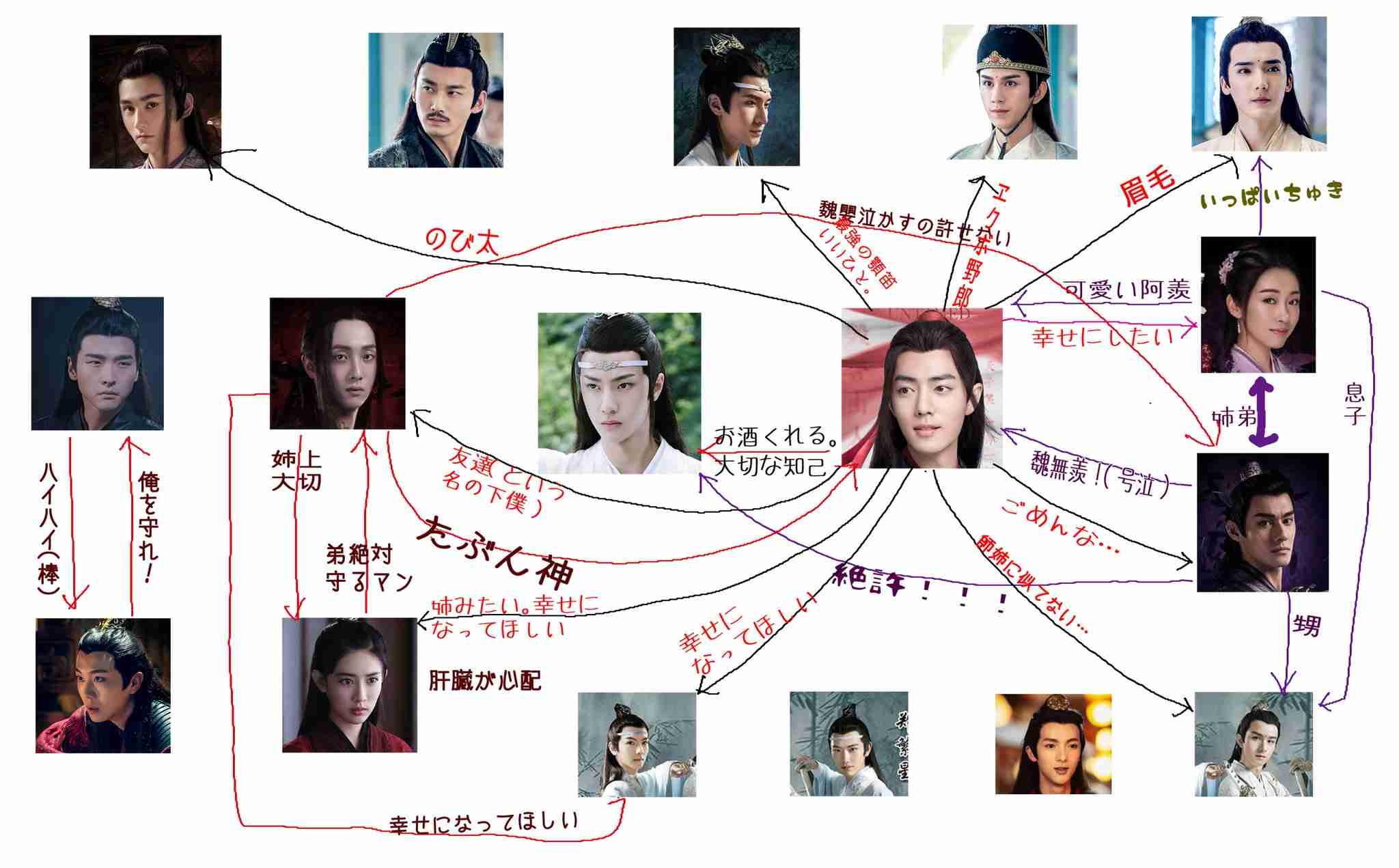 陳情令を語るトピpart2