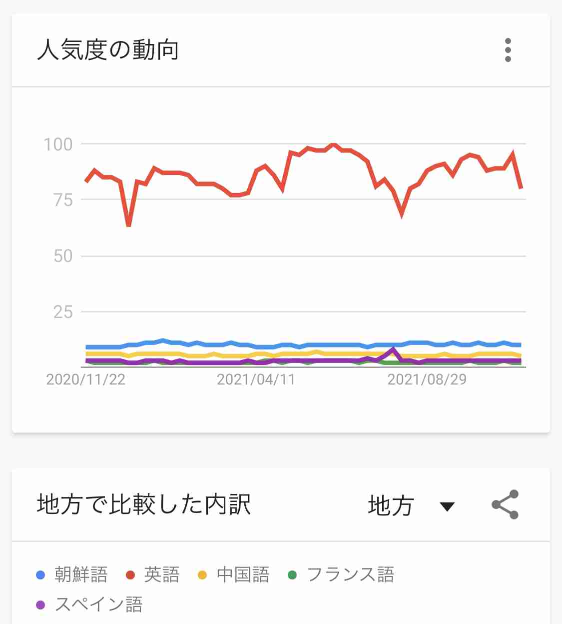 【ジャンル不問】前から気になってた些細な事をガル民に聞いてみるトピ