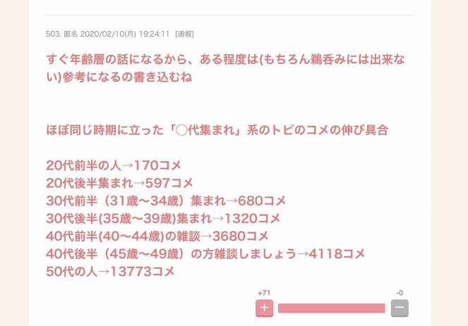 【ジャンル不問】前から気になってた些細な事をガル民に聞いてみるトピ