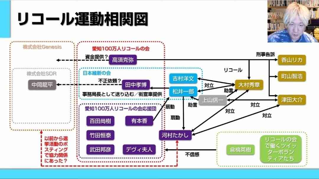 高須克弥氏の女性秘書ら書類送検…リコール署名偽造「私は承知していなかった」