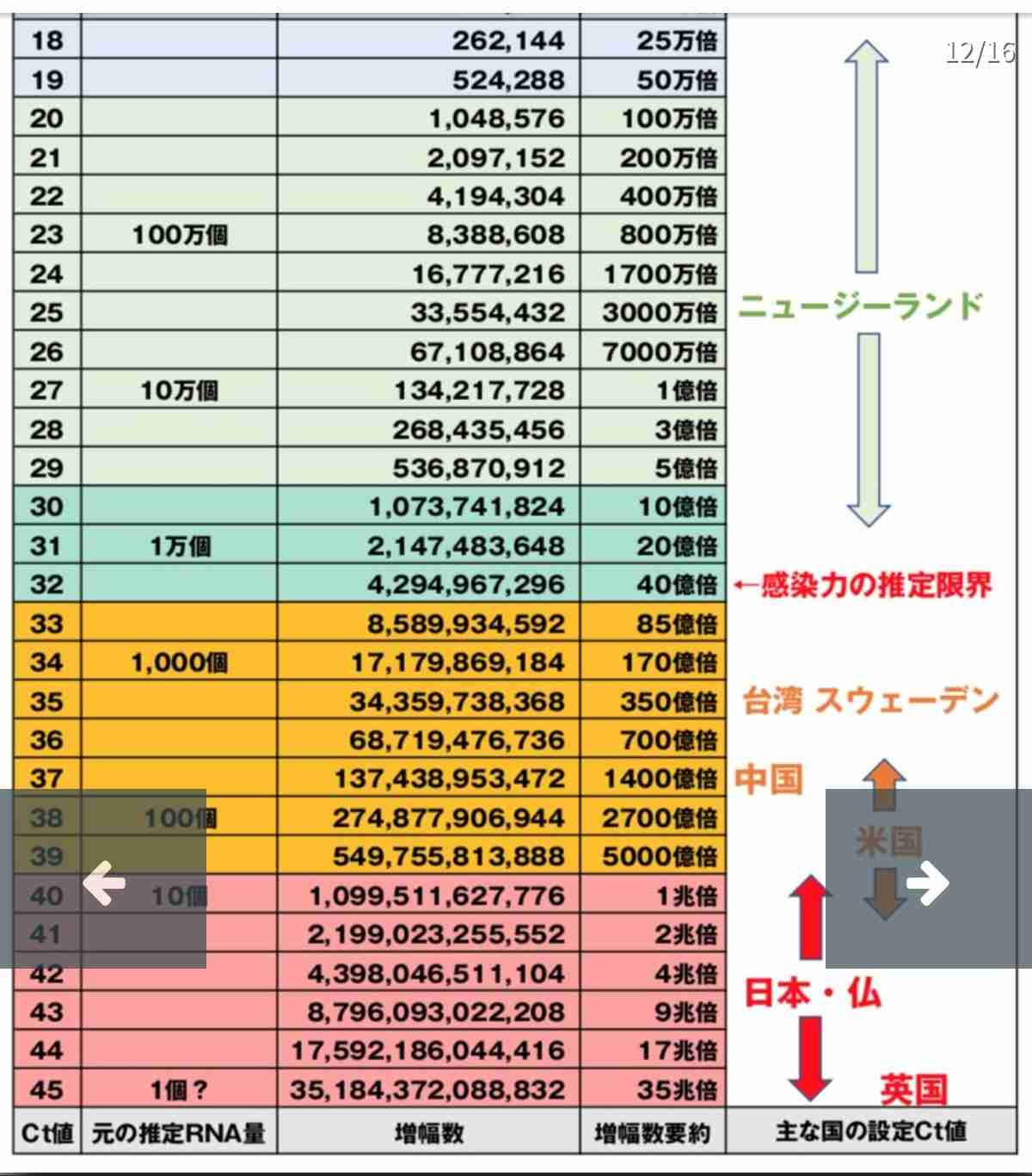 【コロナ】ワクチン3回目、打ちますか?