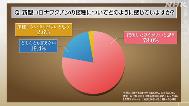 【コロナ】ワクチン3回目、打ちますか？