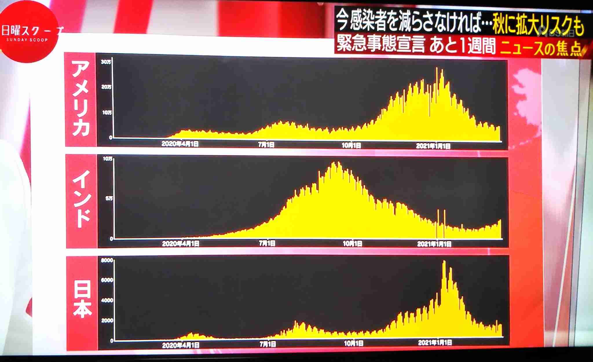 【コロナ】ワクチン3回目、打ちますか?