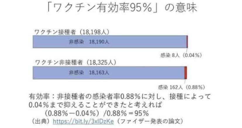 【コロナ】ワクチン3回目、打ちますか?