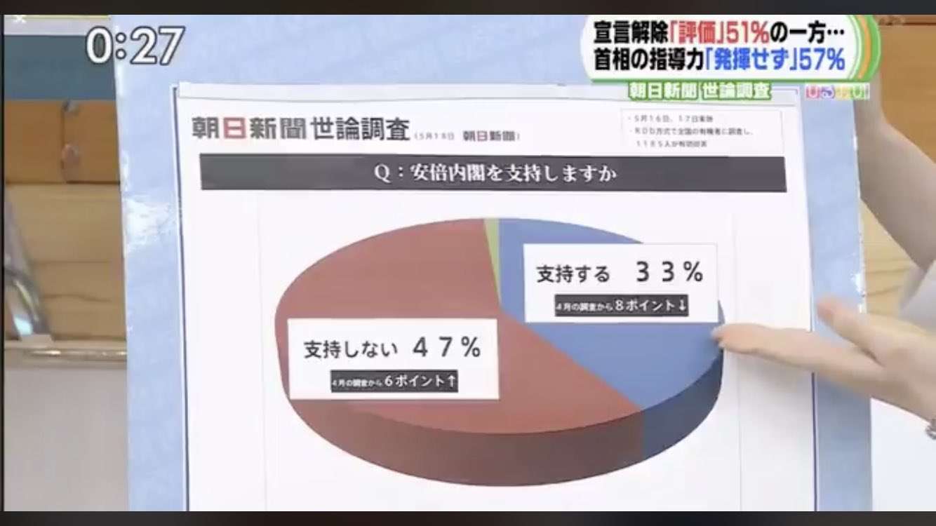 【コロナ】ワクチン3回目、打ちますか?