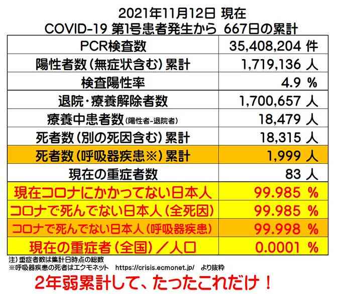 【コロナ】ワクチン3回目、打ちますか？