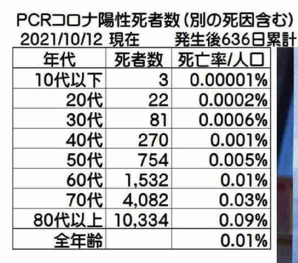 【コロナ】ワクチン3回目、打ちますか？