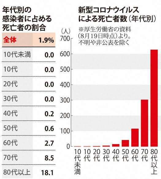 【コロナ】ワクチン3回目、打ちますか？