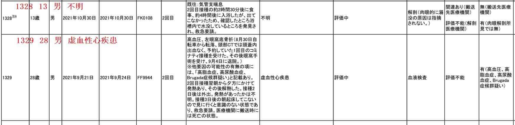 【コロナ】ワクチン3回目、打ちますか？
